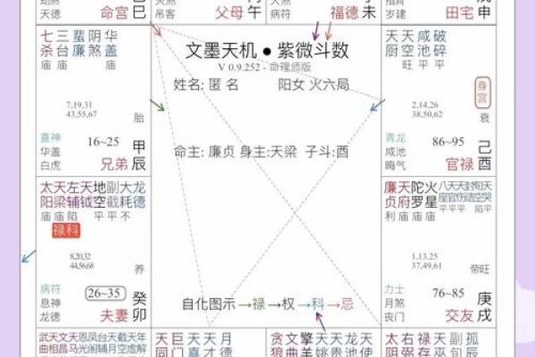 紫微斗数之田宅宫与诸星，天机星在田宅宫是什么意思？