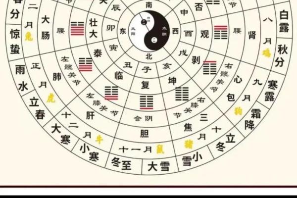 坎宅的吉凶方位 坎宅方位的吉凶如何