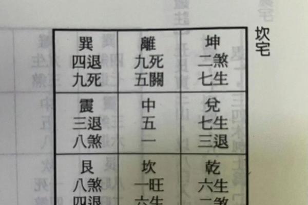风水中，有钱人房子朝向的讲究