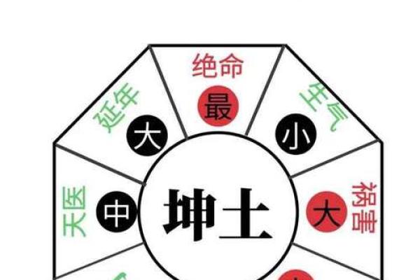 大门的方位怎么看？大门的形状如何选择？