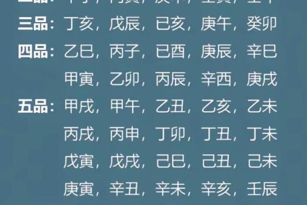 日柱配对查询,男女最佳婚配表日柱
