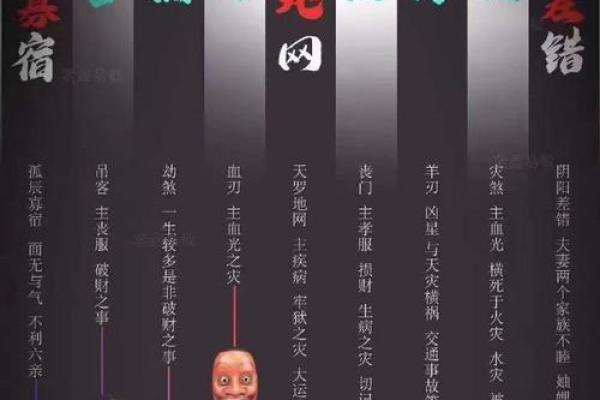 八字官杀星