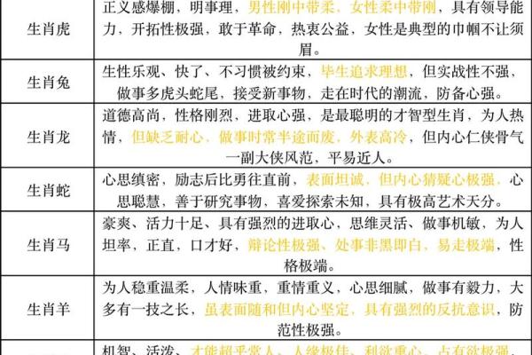 91年属什么生肖配对