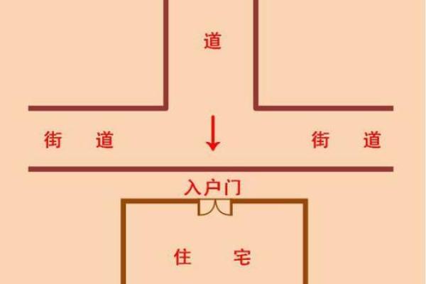 房子旁边是车路好不好风水