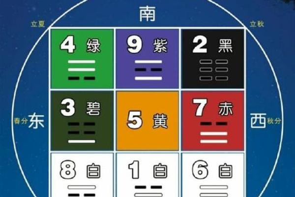 紫薇斗数和梅花易数哪个准