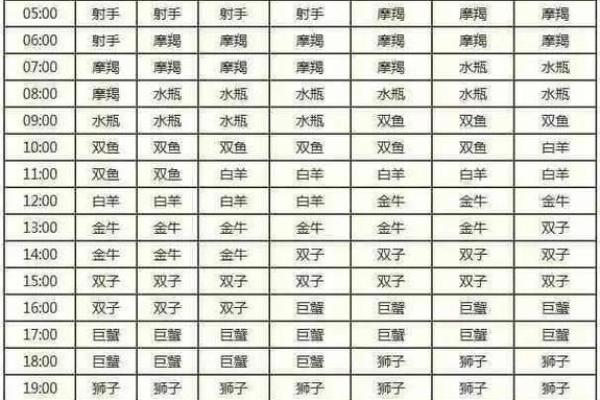 天顶星座怎么查询