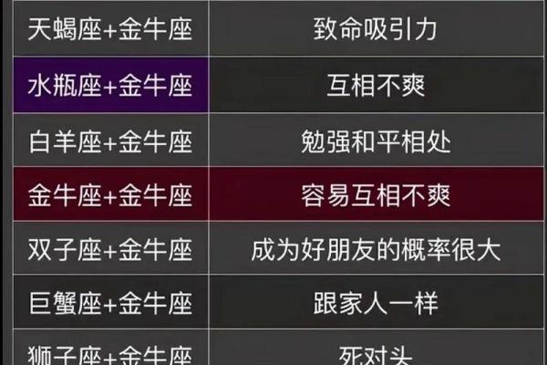 姓名星座配对免费 姓名星座配对测试软件？