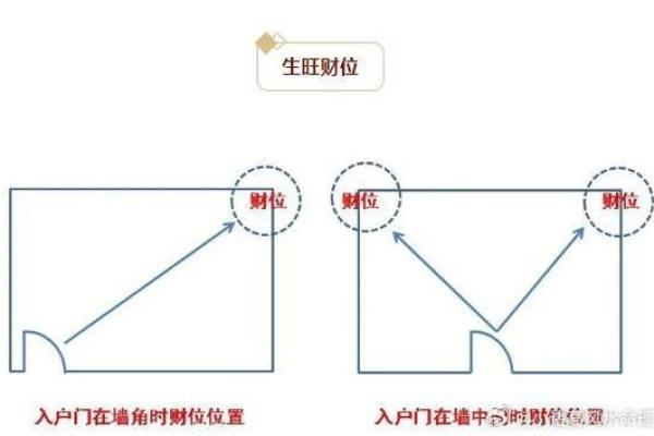 最全店铺风水指南！财源滚滚来