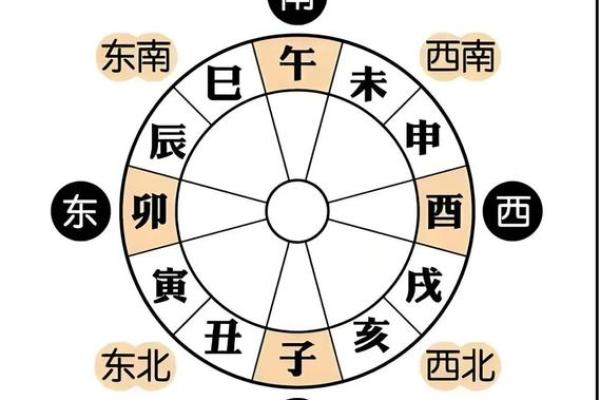 卧室风水桃花运 卧室桃花方位怎么确定