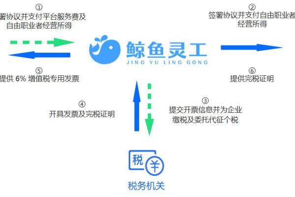 在灵工签的电子合同
