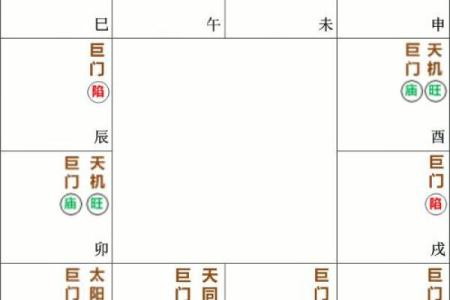 紫微斗数诸星落诸宫之：巨门星奴仆宫详解