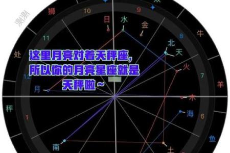 怎么知道自己的上升星座 如何查上升
