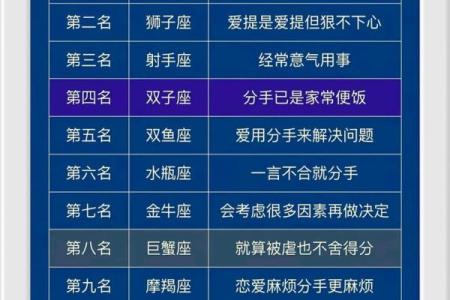 报复心最强的星座排行 哪个星座报复心最强