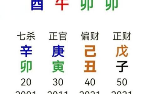 大八字是什么意思,生辰八字大是不是命大