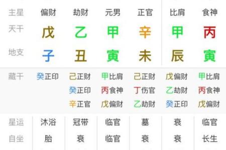 电脑算命生辰八字免费