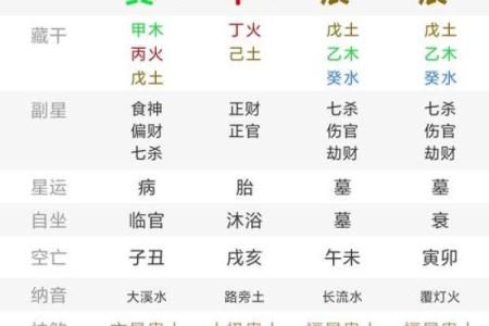 男占369是什么命  克夫最厉害的八字