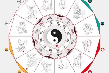 2、五行八卦口诀，教你快速记住八卦的形、方位和指代