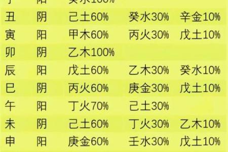 四柱八字中地支藏干如何运用