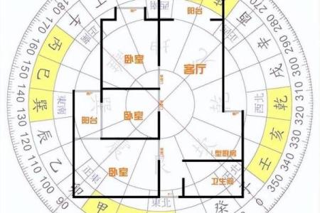 地理风水讲究哪些