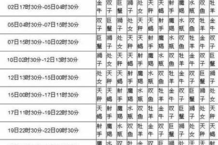 1983年4月份是什么星座