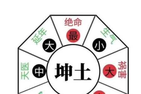 大门的方位怎么看？大门的形状如何选择？