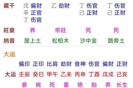 八字官杀星