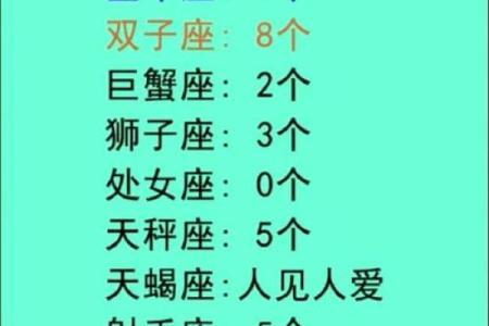 十二星座在班上被谁暗恋