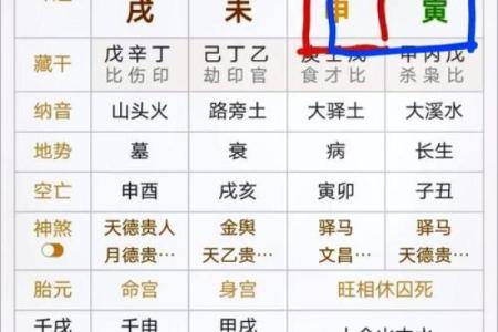 怎么算八字