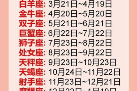 1113出生的人是什么星座