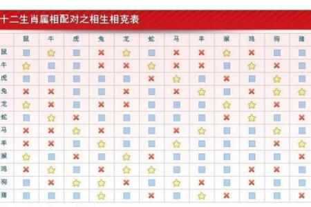 生肖年份配对表姻缘 生肖和年份对照表？