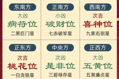本日喜神方位-2024年10月24日什么方向吉利