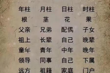 算命免费四柱生辰八字