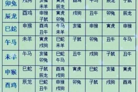 十二生肖配对吉凶 十二生肖配对吉凶表