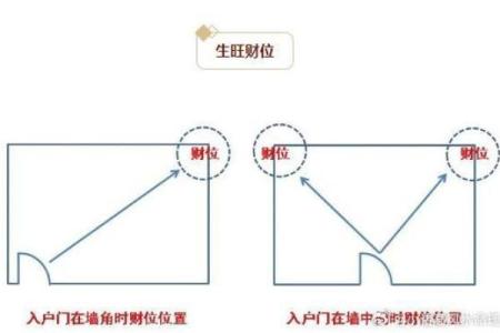 最全店铺风水指南！财源滚滚来