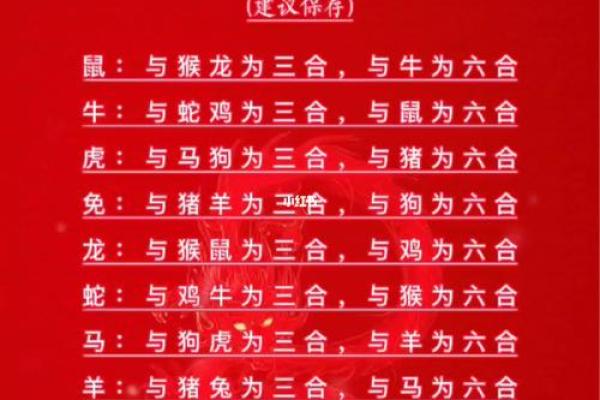 1982年属什么生肖配对最好 1982年属什么生肖的最佳配偶