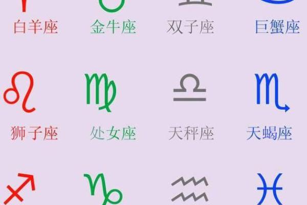 十二星座职场生存的最大优势在于何处？