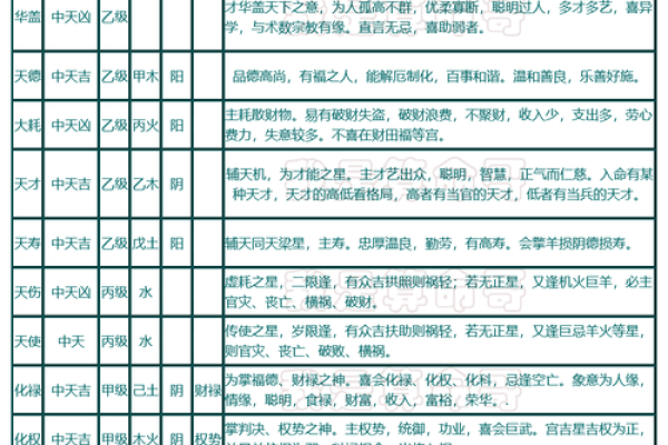 紫薇斗数豪车