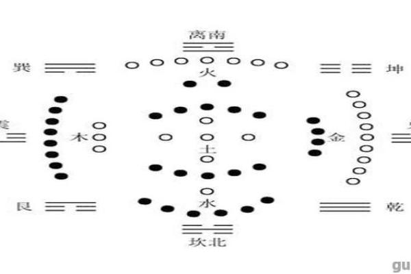 梅花易数的方位怎么定