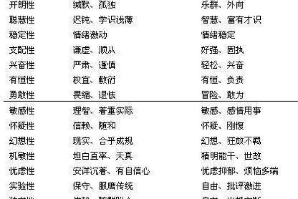 16种人格测试最稀有人格
