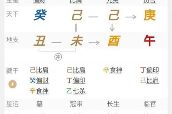 八字喜土是什么意思 喜用神为土适合戴什么