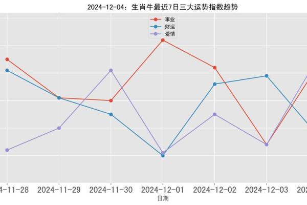 生肖牛2024年12月结婚吉日一览表