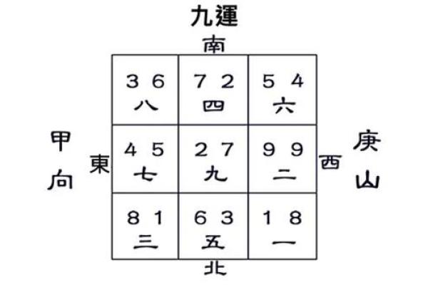 甲庚大门方位好吗，庚甲方位的门向怎样？