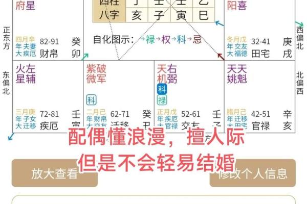 八字解析姻缘，准的惊人