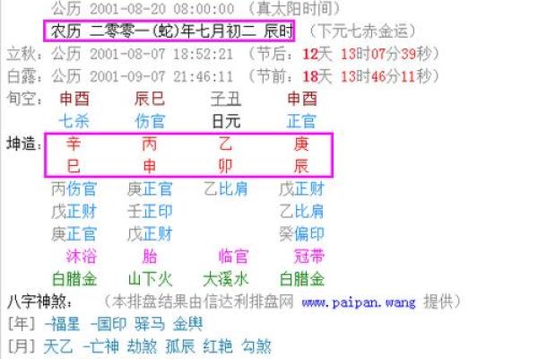 生辰八字之润下格,八字润下格什么意思