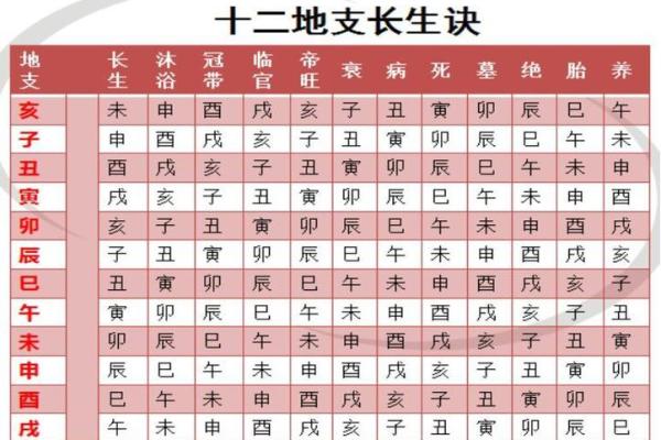 生辰八字之润下格,八字润下格什么意思
