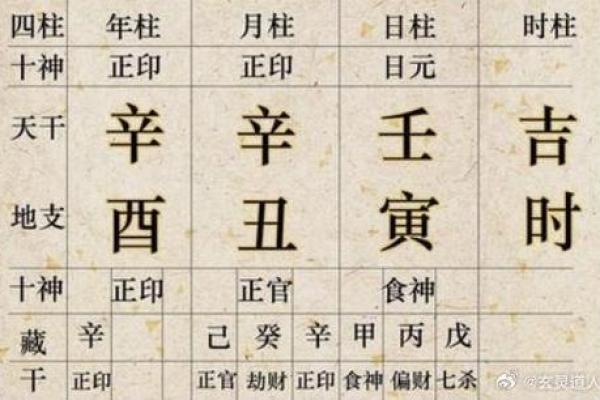八字里面的正官,杂气正官格