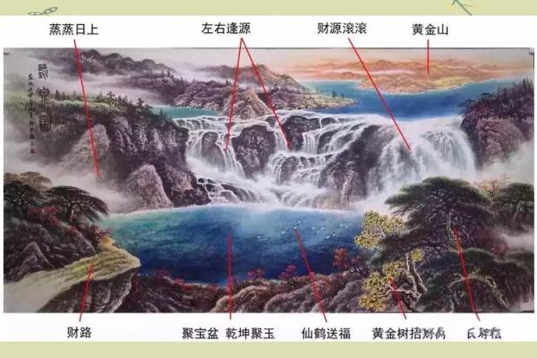 办公室风水挂画