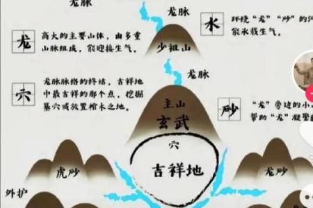 为何风水学把绵延的山脉称龙脉