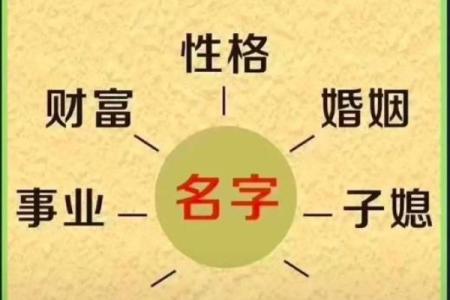 免费五行八字测名起名,起名测名打分免费测试