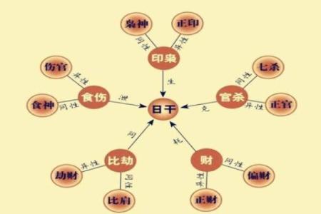 要怎么知道另一半是可以过一辈子的，去合八字，算命？